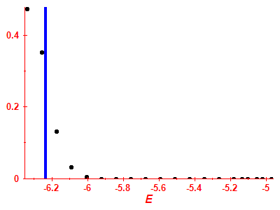 Strength function